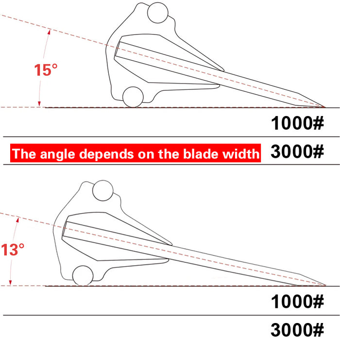 Angle Guide Knife Sharpener